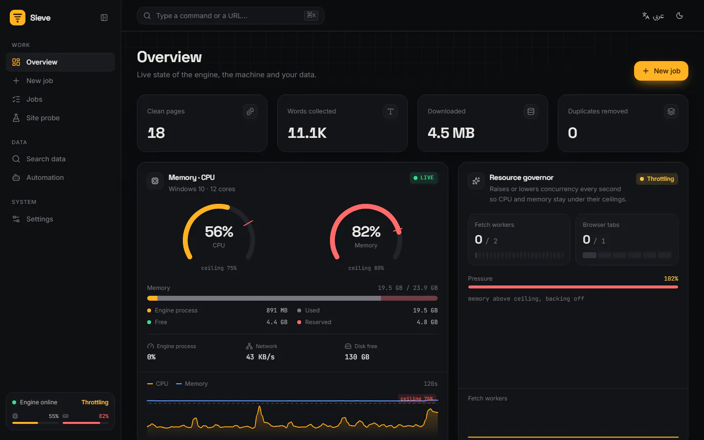 Live run on a real PC: CPU and memory gauges, and the resource governor backing off when memory passes its 80% ceiling.